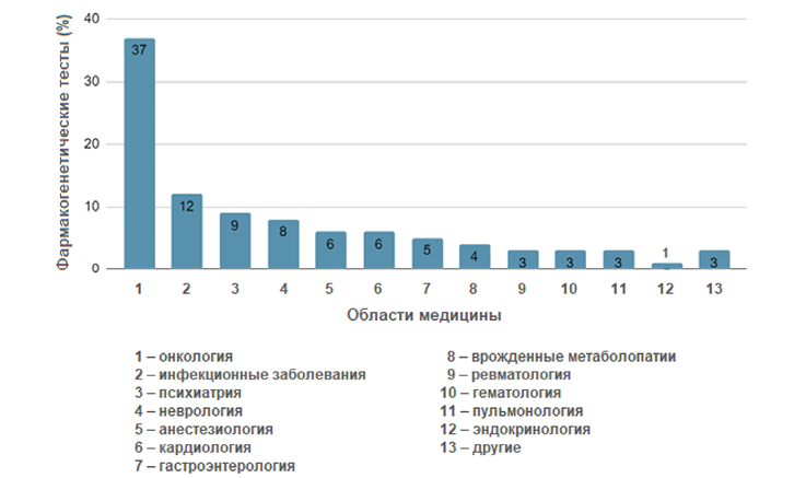Изображение на обложке